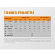 FENİX HL30 300 LÜMEN KAFA FENERİ