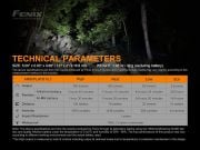 FENİX E20 V2.0 350 LÜMEN EL FENERİ