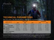 FENİX HL18R 500 LÜMEN KAFA LAMBASI
