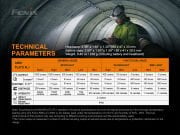 FENİX HP25R V2.0 1600 LÜMEN KAFA FENERİ